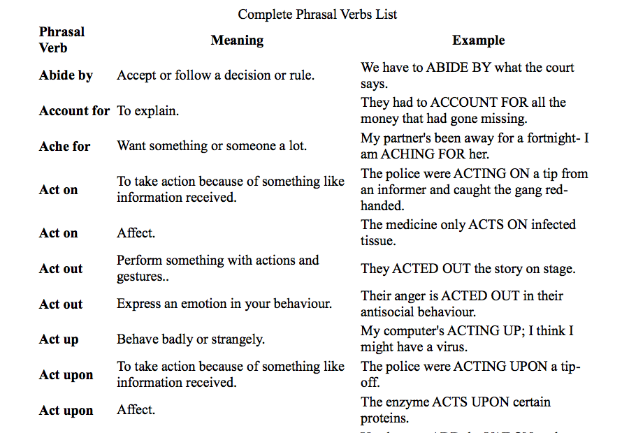 english-verbs-list-pdf-everga